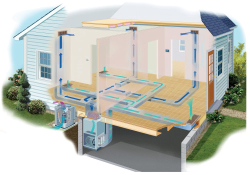 The Most Efficient Residential HVAC System: A Comprehensive Guide